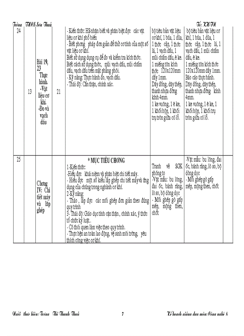 image for page Ke hoach giang day cong nghe 8 chuan KTKN