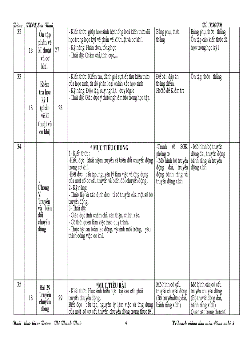 image for page Ke hoach giang day cong nghe 8 chuan KTKN