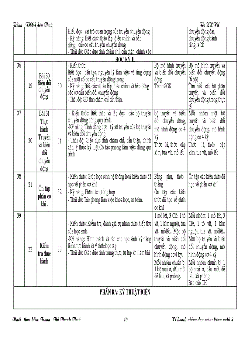 image for page Ke hoach giang day cong nghe 8 chuan KTKN