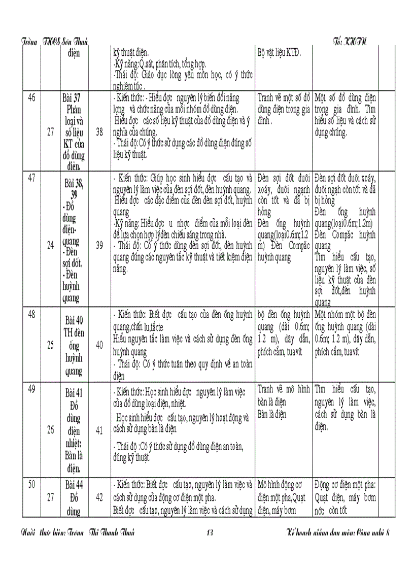 image for page Ke hoach giang day cong nghe 8 chuan KTKN