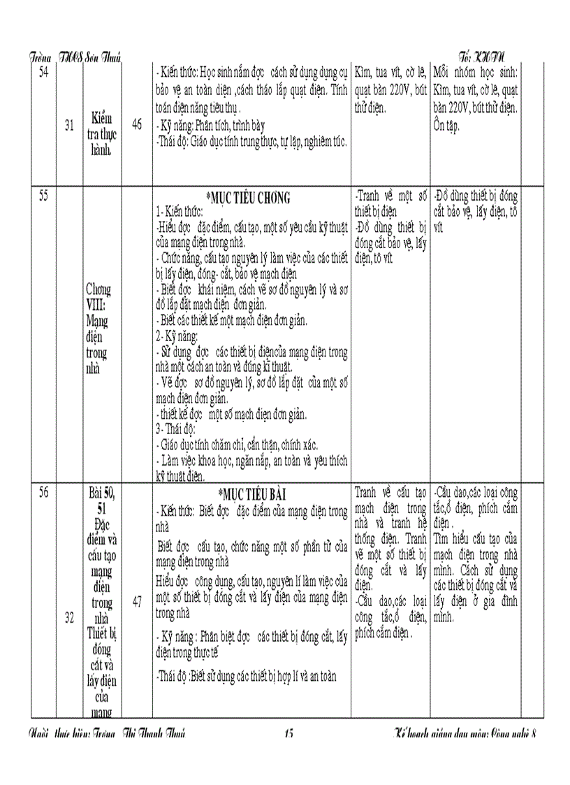 image for page Ke hoach giang day cong nghe 8 chuan KTKN