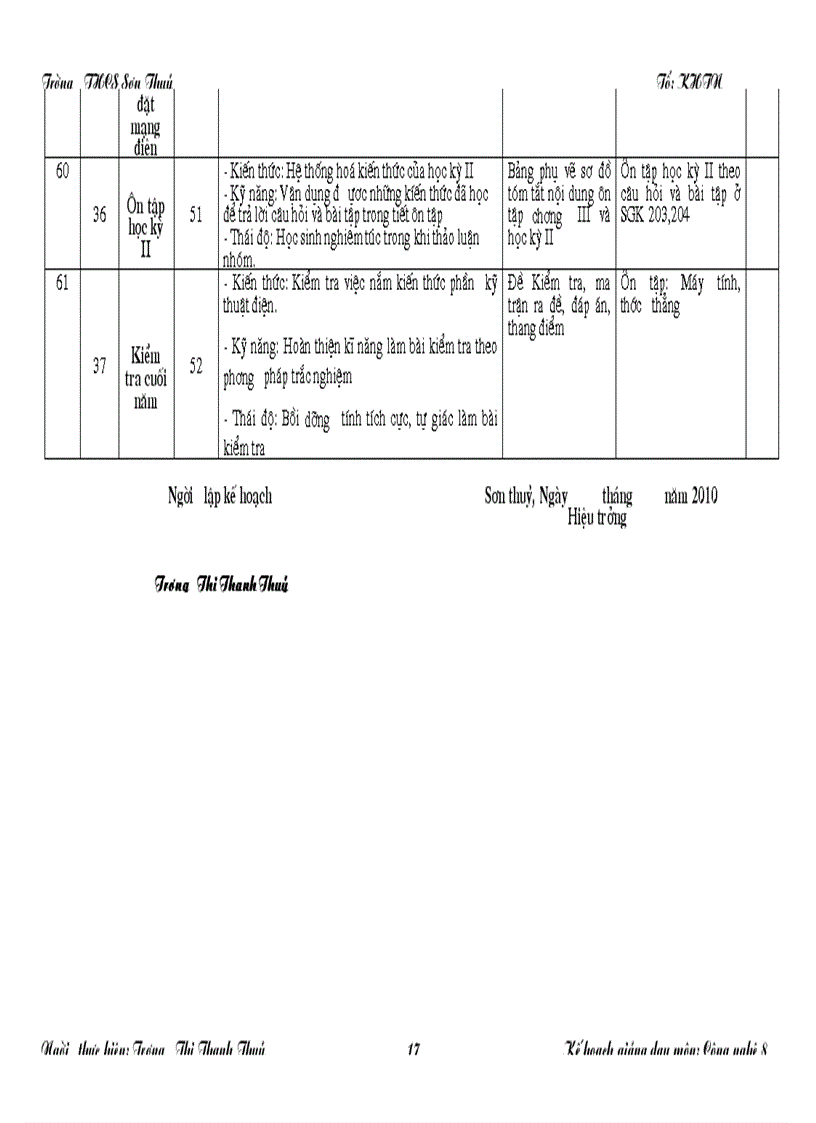 image for page Ke hoach giang day cong nghe 8 chuan KTKN