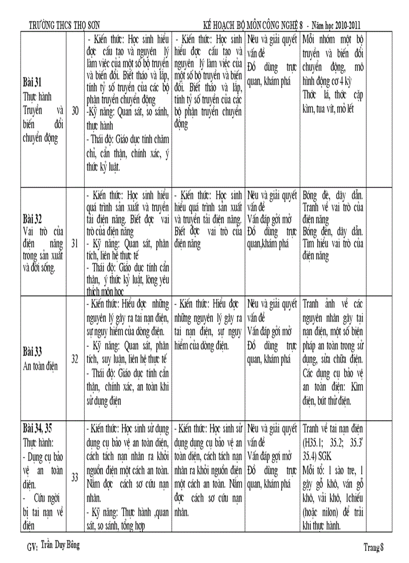 image for page KHBM Công nghệ 8 PPCT Nghe an