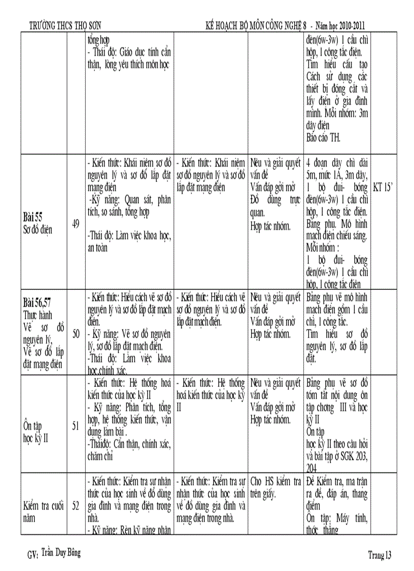 image for page KHBM Công nghệ 8 PPCT Nghe an