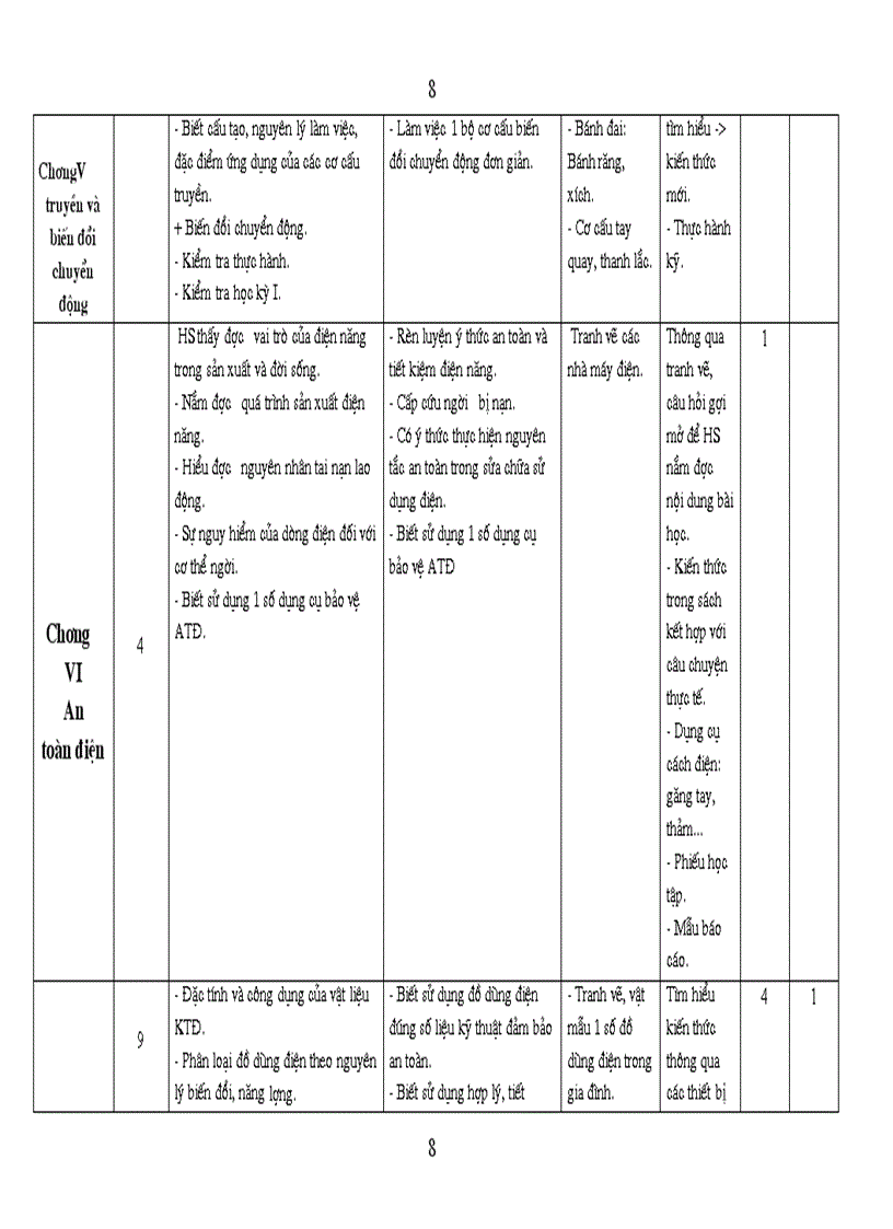 image for page Khdh cn 8