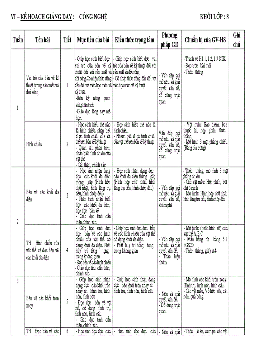 KHGD môn Công nghệ 8 Bình Định 2010