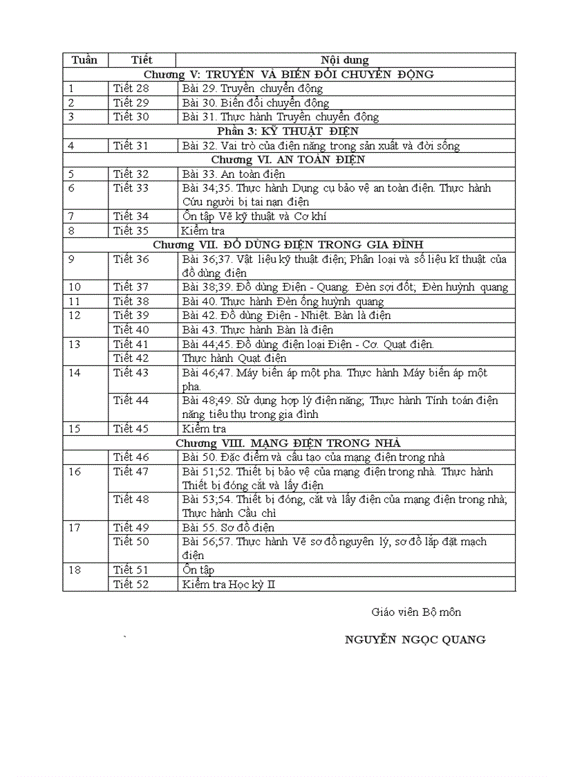 image for page Phân phối chương trình Công nghệ 8