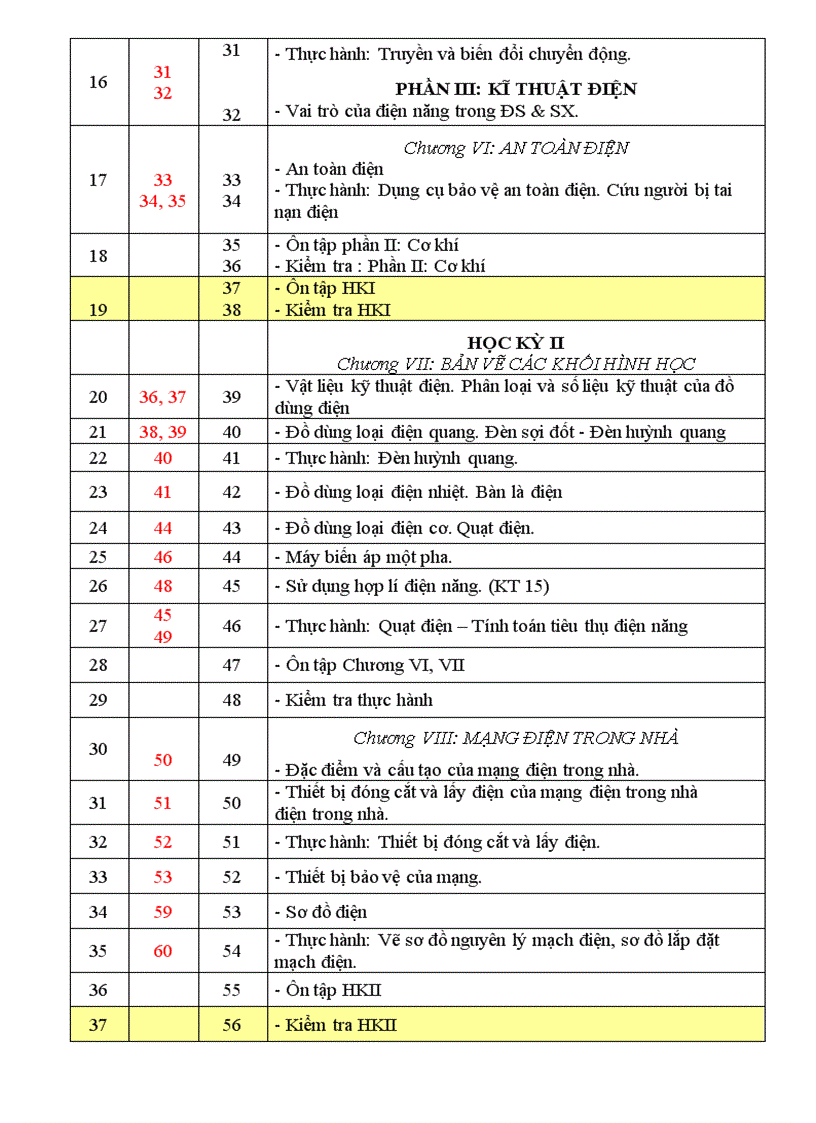 PPCT CN 37 tuần