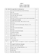 PPCT công nghệ 8 2009 2010