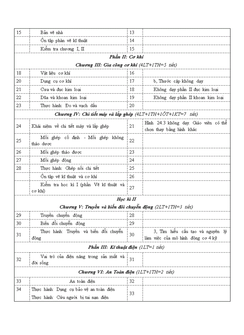 image for page Ppct môn cn