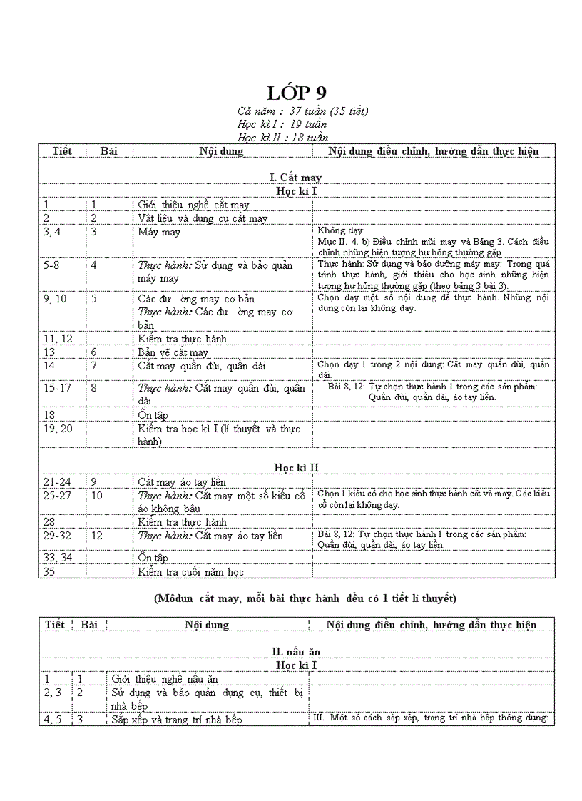 image for page Ppct môn cn