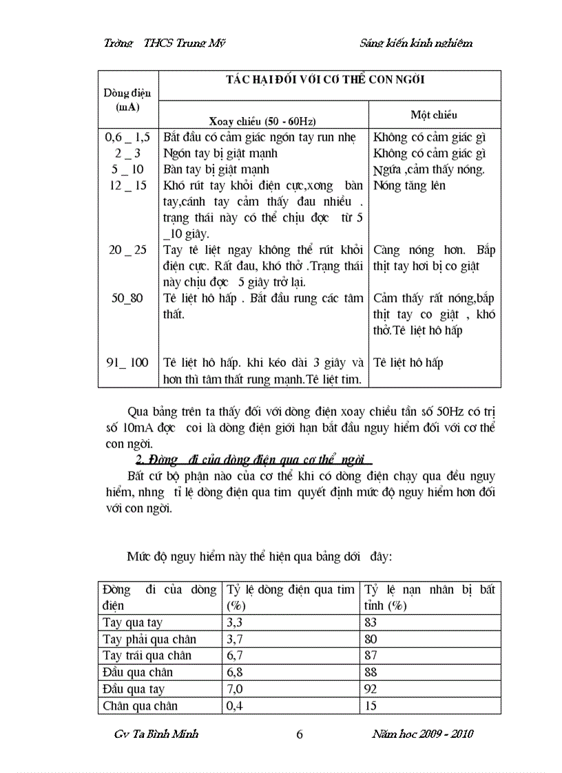 image for page Sáng kiến kinh nghiệm