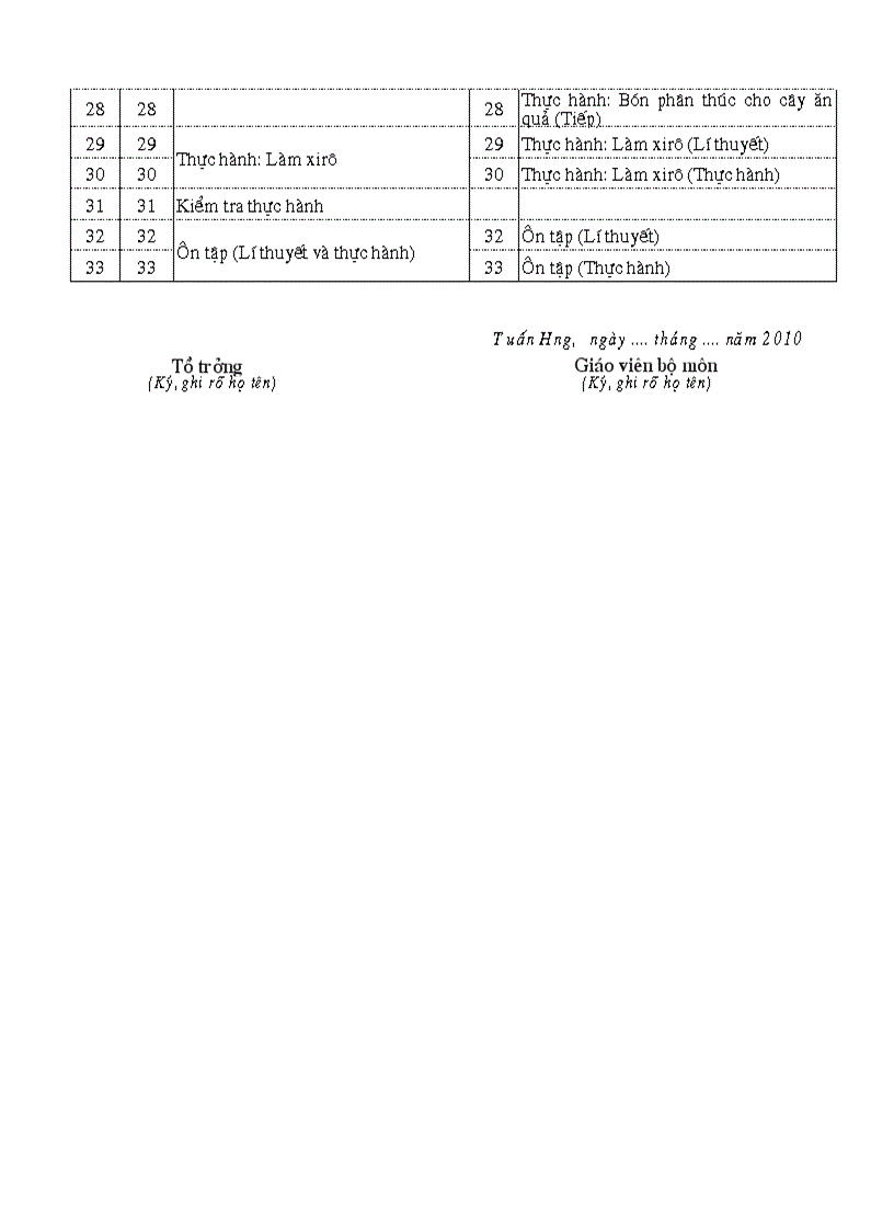 image for page 31162PPCT Phân Tiết Công nghệ 9