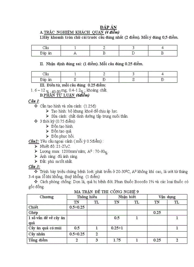 image for page Bài kiểm tra Học kỳ I Công nghệ 9