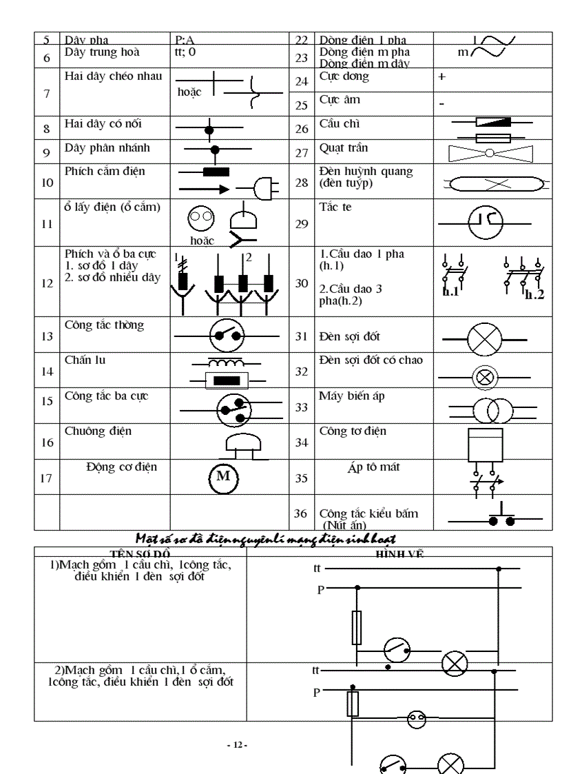 image for page Cau hoi on tap nghe dien dan dung thcs 70 tiet