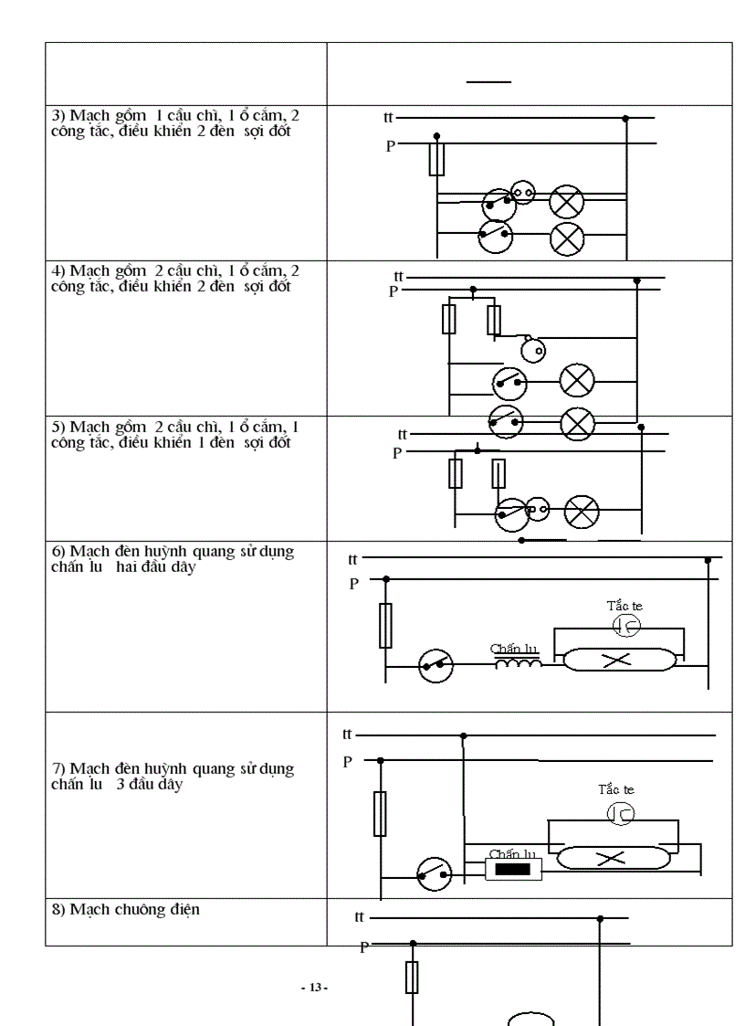 image for page Cau hoi on tap nghe dien dan dung thcs 70 tiet