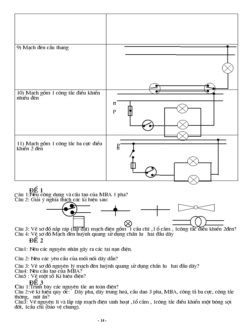 image for page Cau hoi on tap nghe dien dan dung thcs 70 tiet