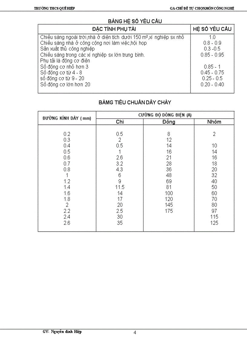image for page Chủ đề tự chọn