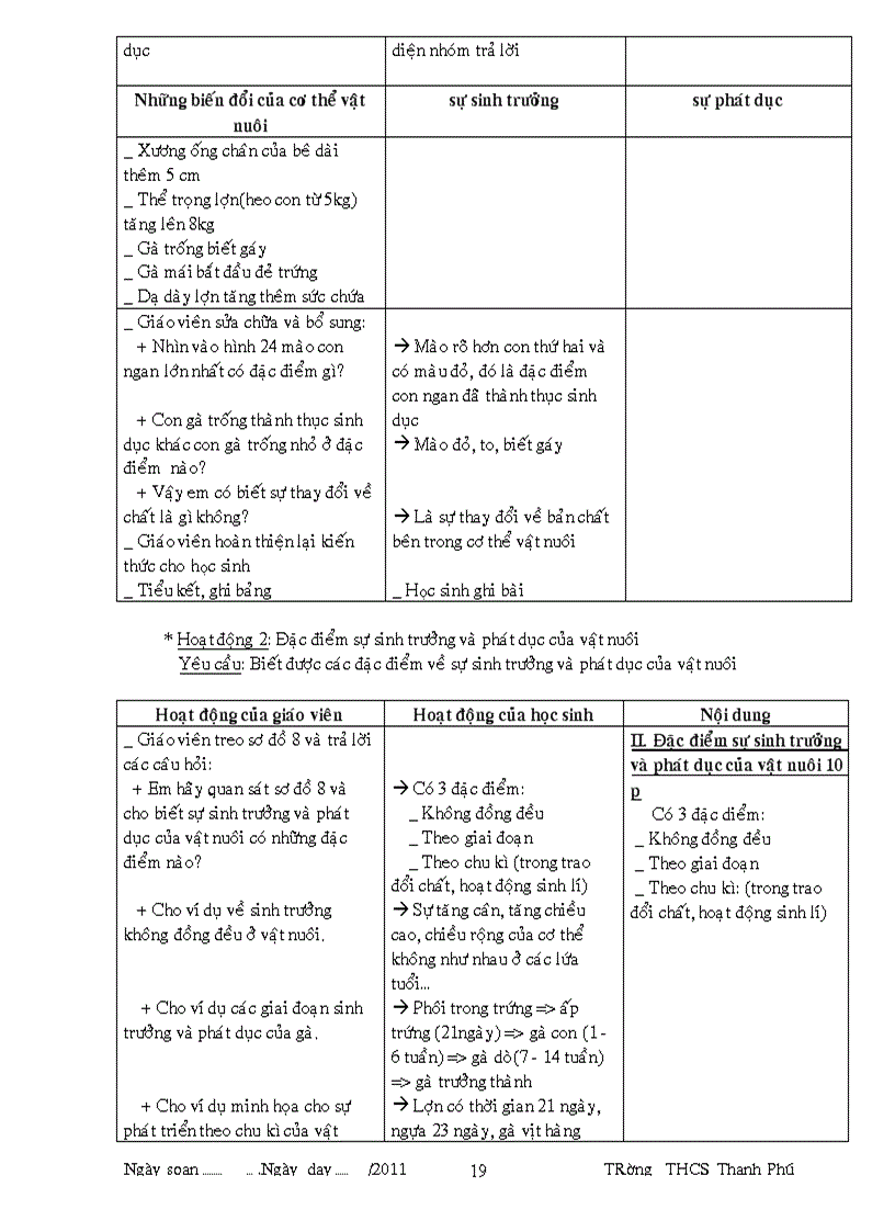 image for page Cn7 thanh phu