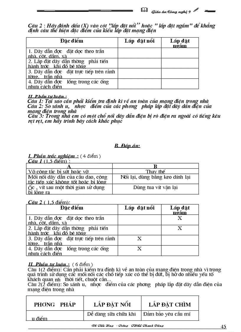 image for page Cnghe 9 ca nam co hinh ve