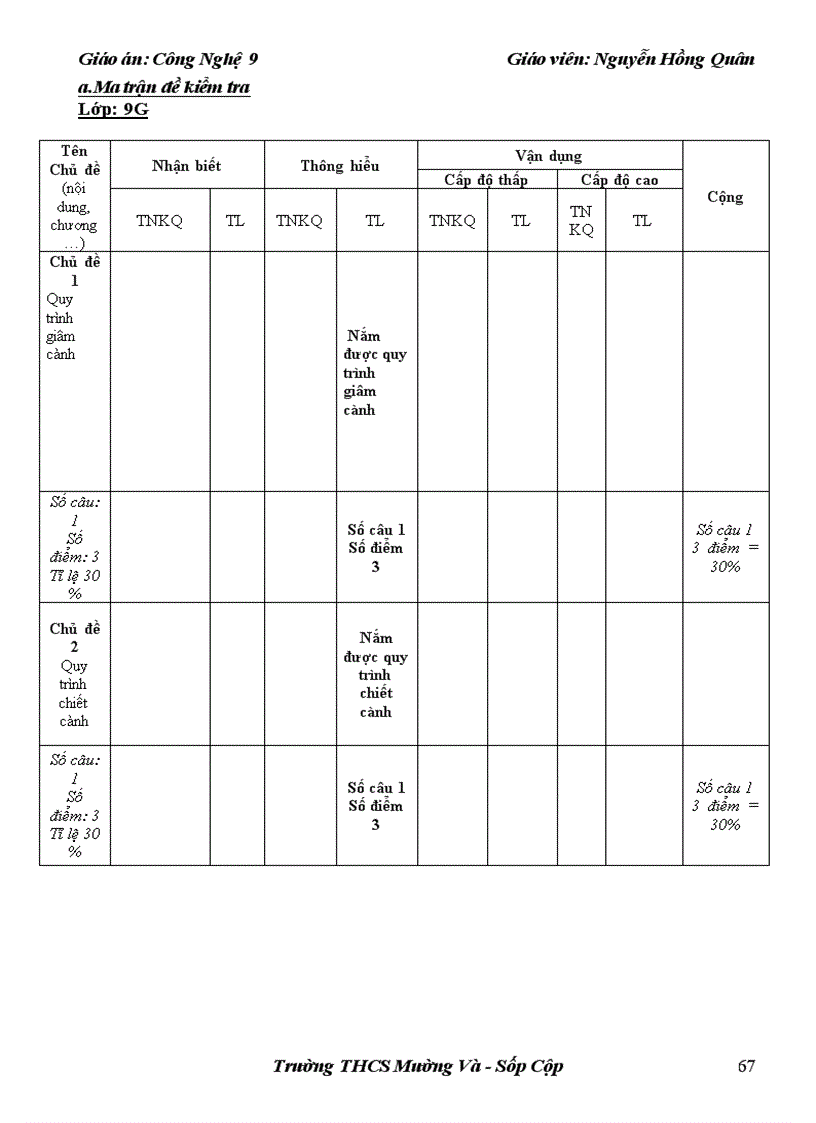 image for page Cong nghe 9 3 cot cuc hay