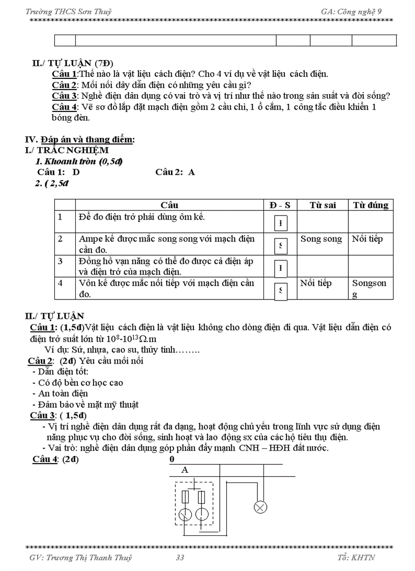 image for page Cong nghe 9 chuan tinh phu tho