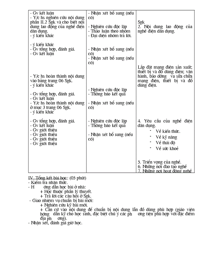 image for page Công nghệ 9 phần Điện 09 10
