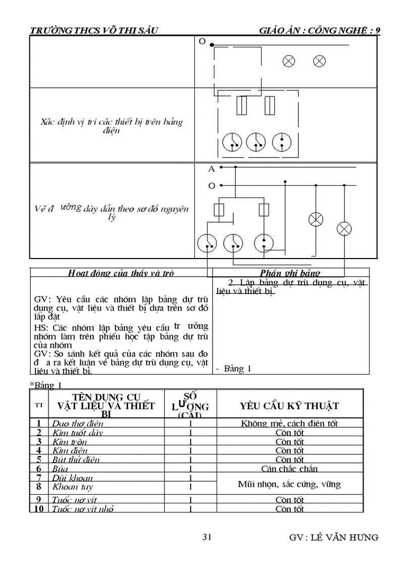 image for page Công nghệ 9 phần điện