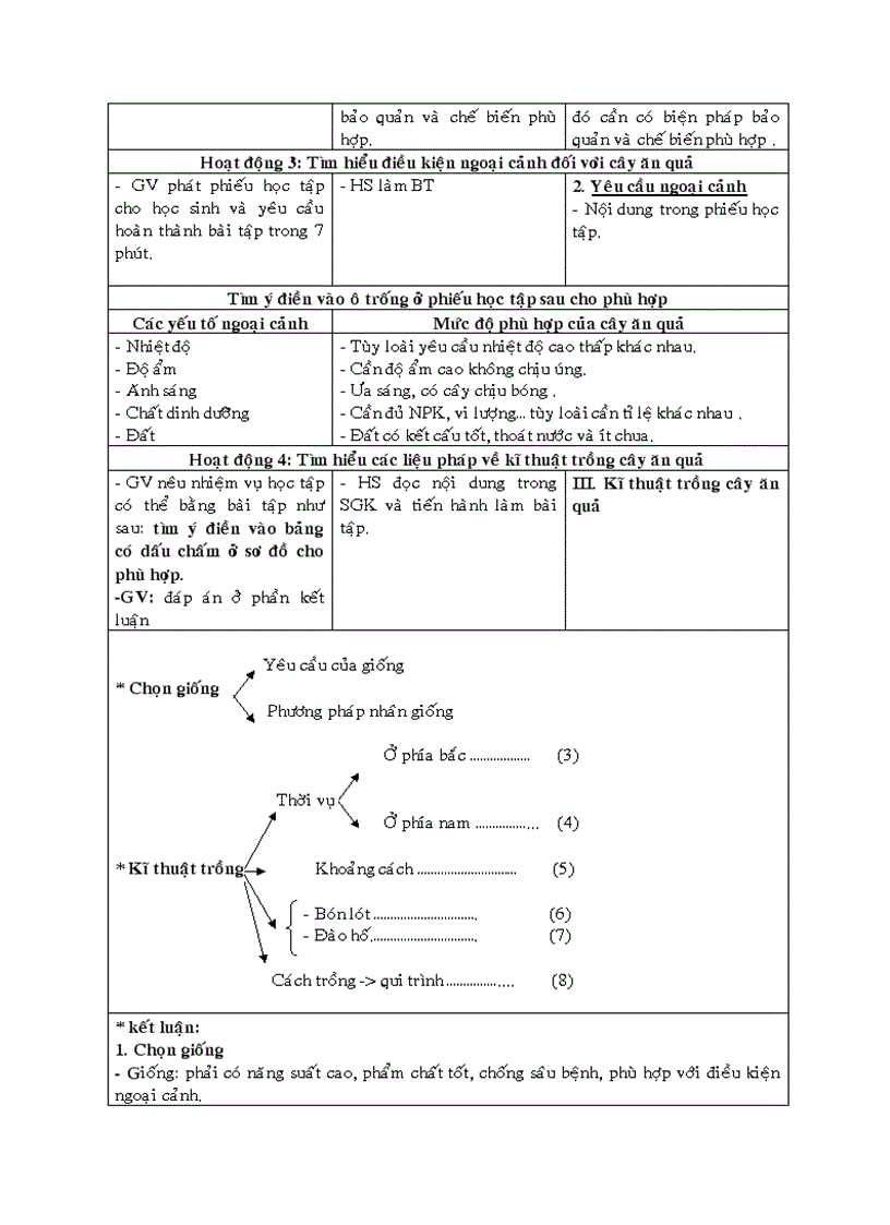 image for page Cong nghe 9