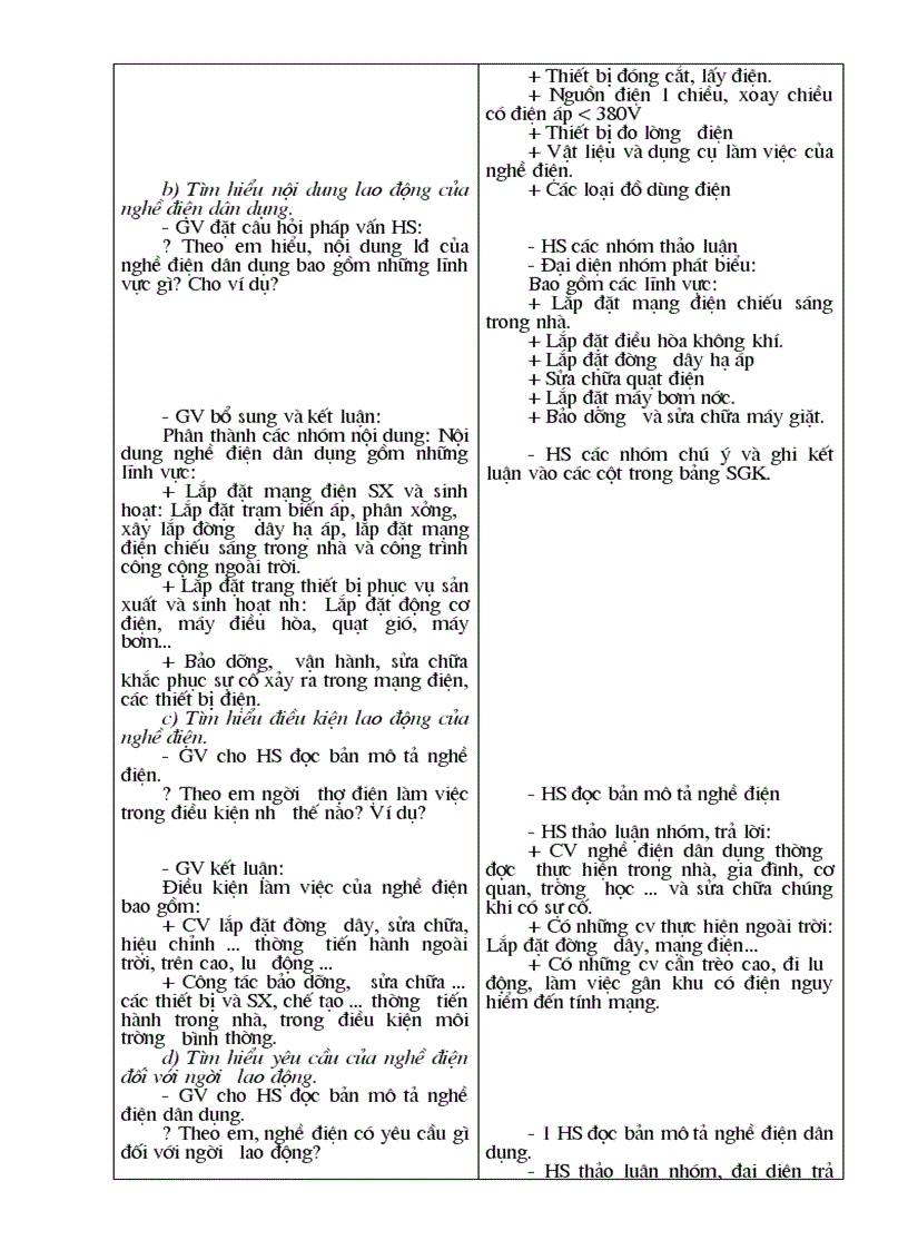 image for page Cong nhe 9