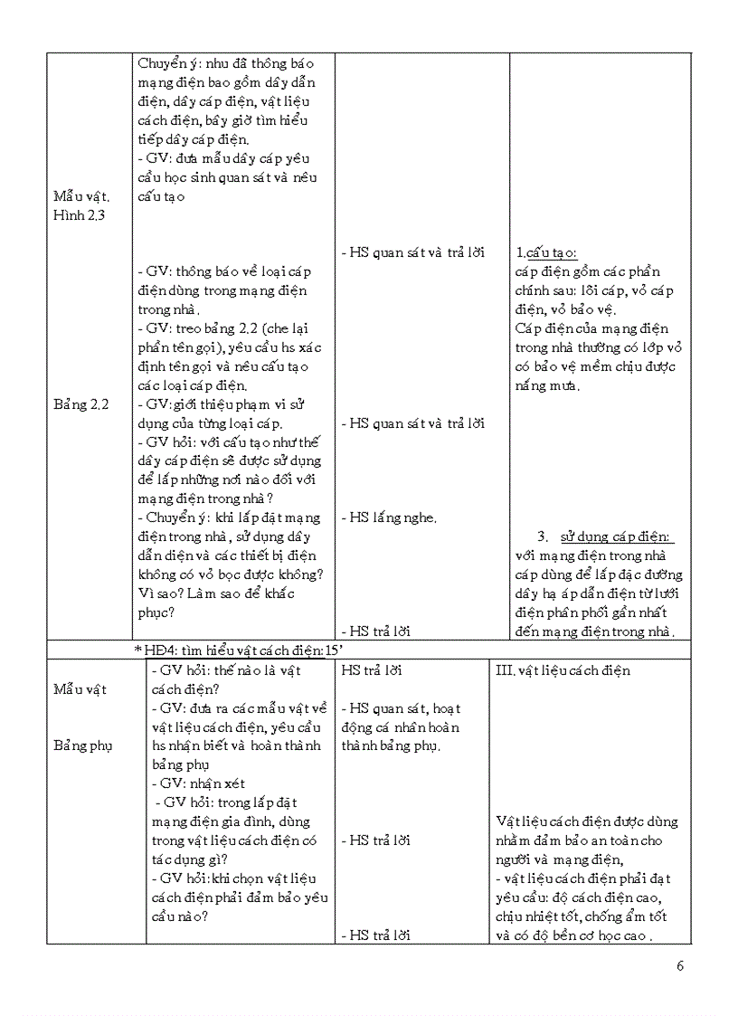 Công nghệ điện 1