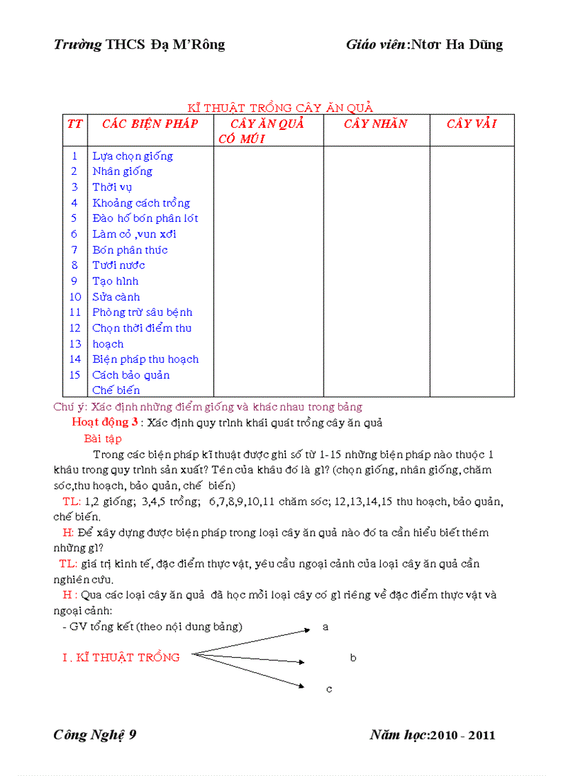 image for page Dũng CN 9 Tuần 16