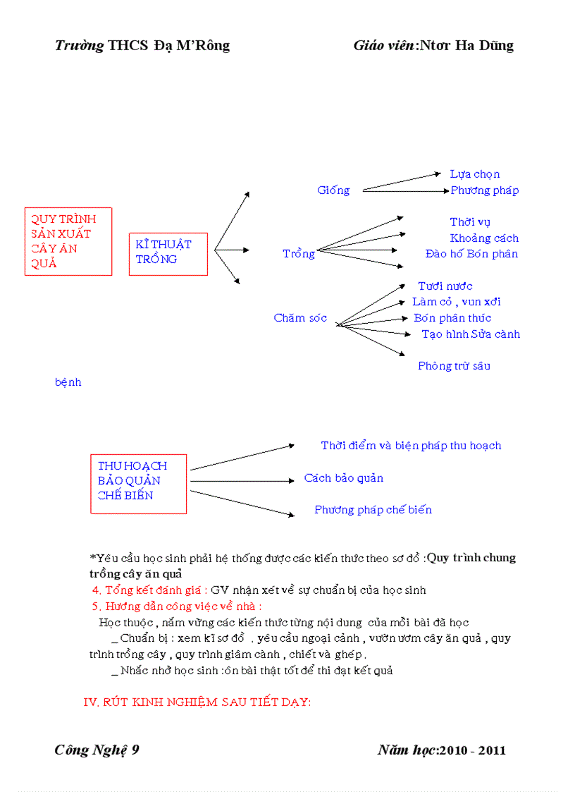 image for page Dũng CN 9 Tuần 16