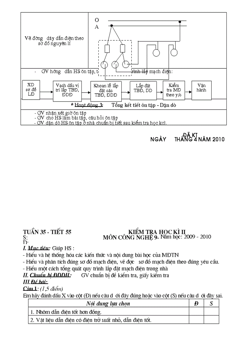 image for page Ga công nghệ 9 hiền