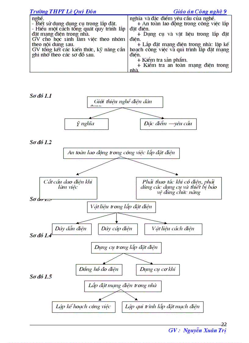 image for page GA Công nghệ 9 HK II 2 cột cực hót