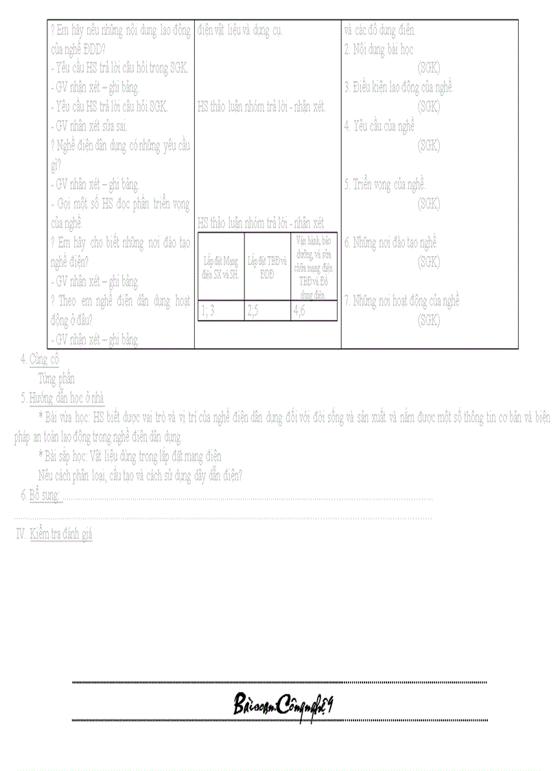 image for page Ga cong nghe 9 tron bo moi