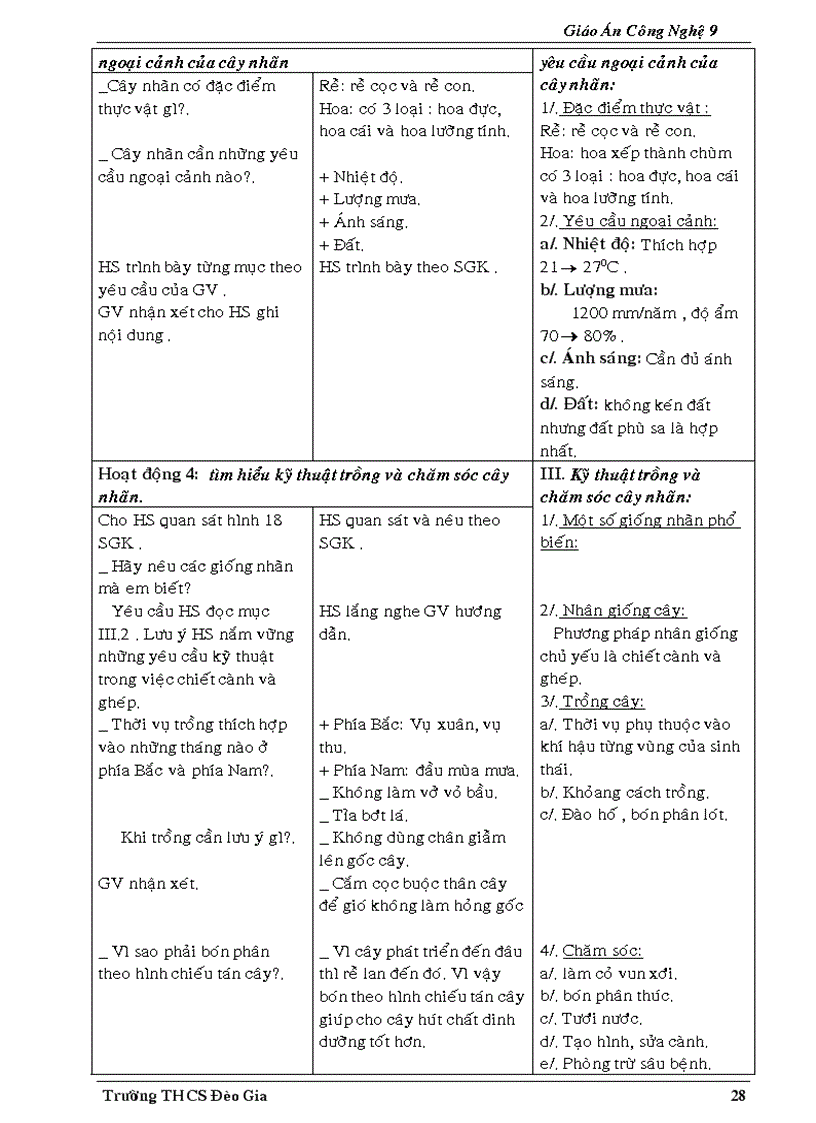 image for page GA công nghệ 9 trồng cây ăn quả kì 1
