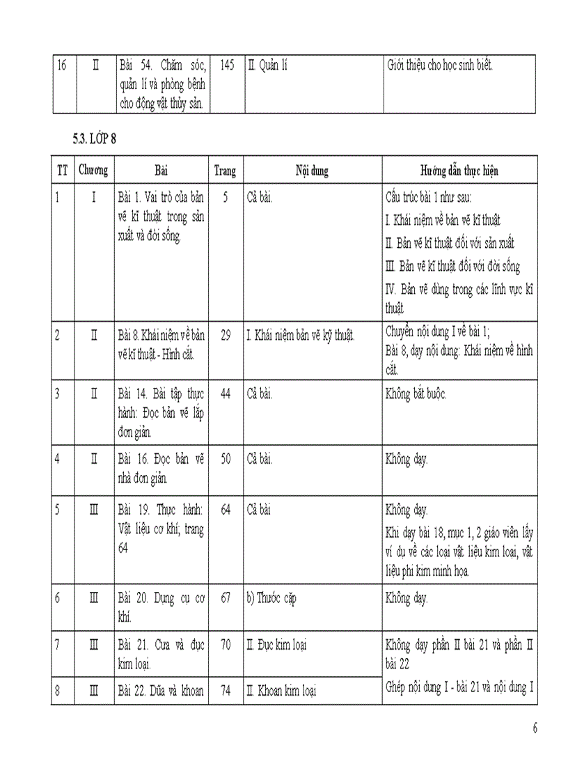 Giam tai công nghệ thcs