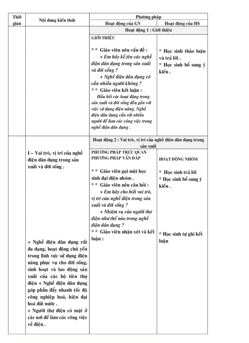 image for page Giáo án CN điện 9