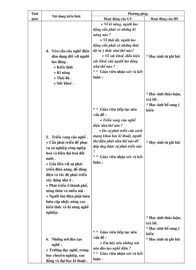 image for page Giáo án CN điện 9