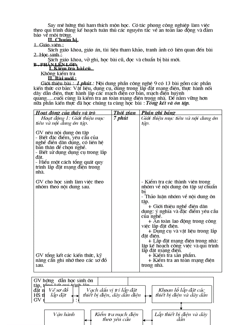 image for page Giáo án CN9 2011 2012