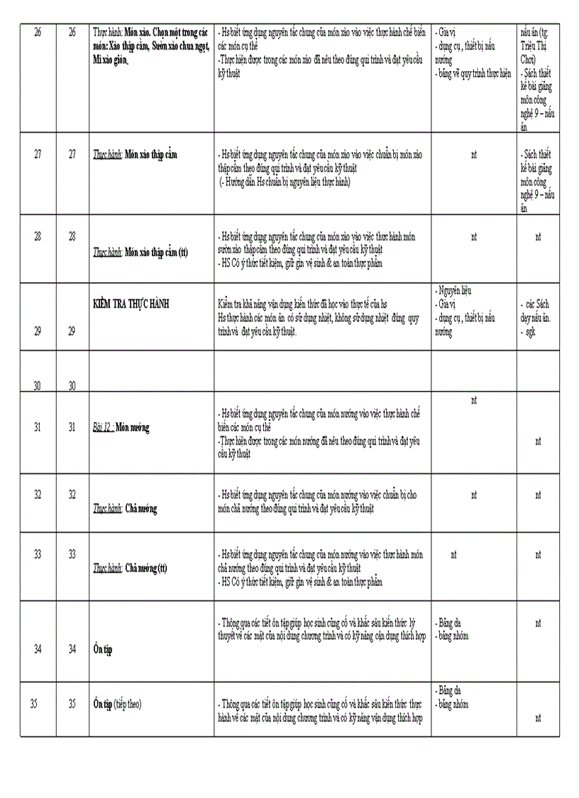 image for page Giao an công nghe nau an