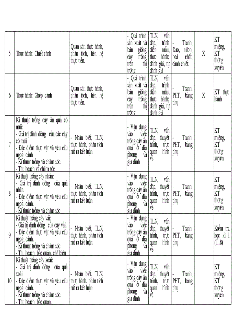 image for page Gui ban duc