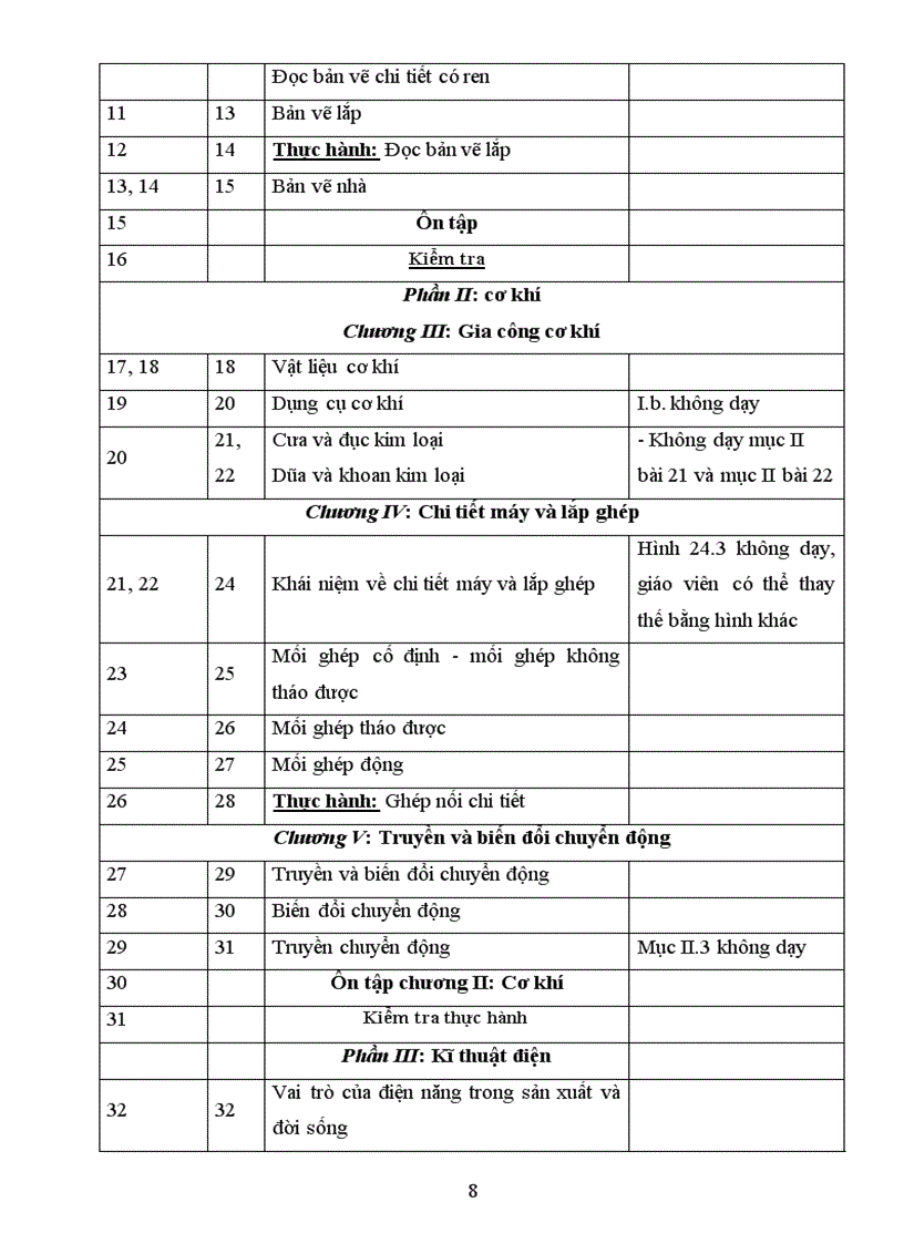 image for page Hướng dẫn dạy môn công nghệ thcs