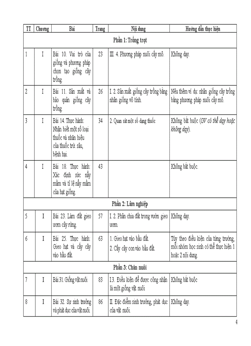 Hướng dân giảm tai môn công nghệ thcs 2011 2012