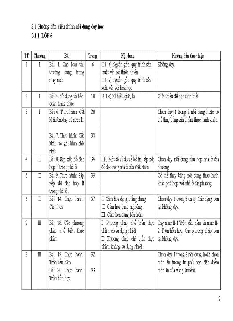 Hướng dẫn giảm tải môn Công nghệ