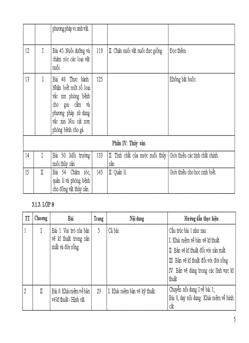 Hướng dẫn thực hiện điều chỉnh nội dung dạy học môn Công nghệ THCS 2011 2012