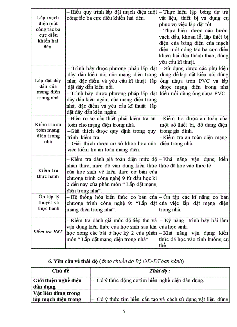 Kế hoạch dạy học mẫu quảng ngãi