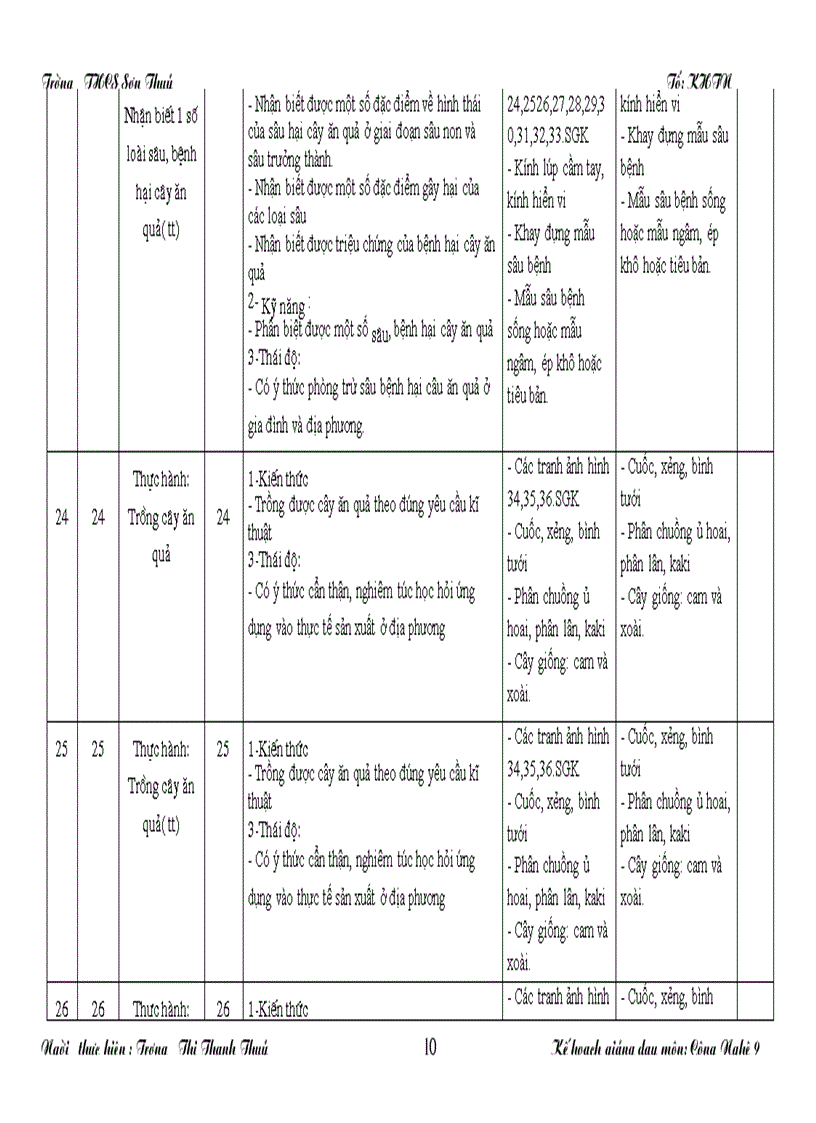 image for page Ke hoach giang day cong nghe 9 chan KTKN