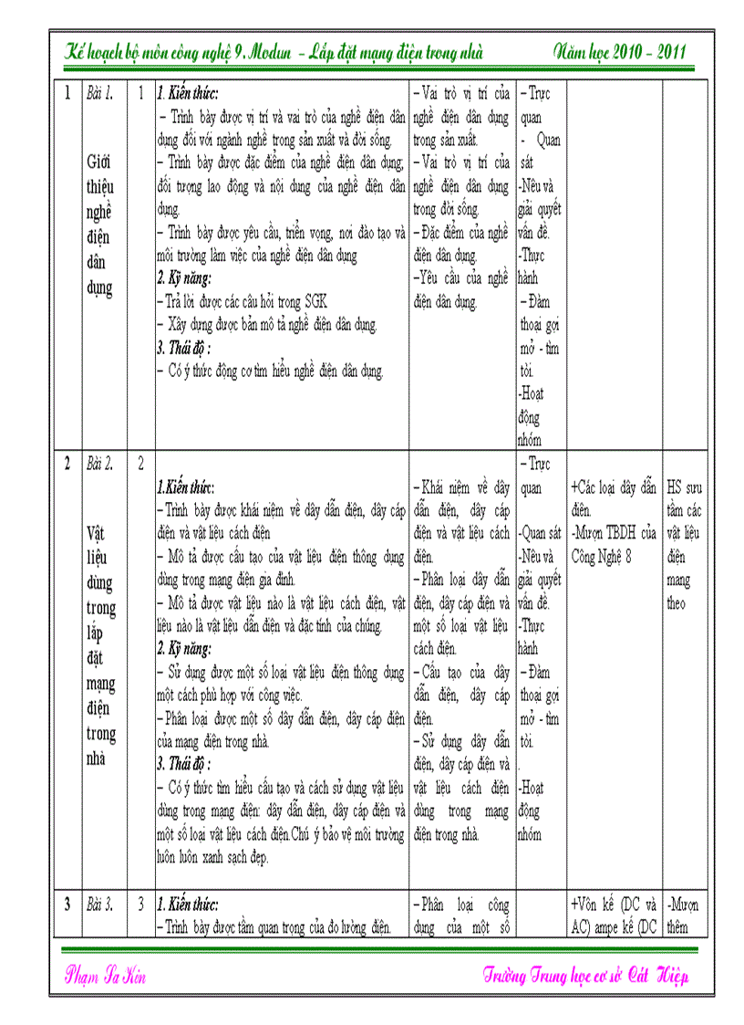 image for page Kế hoạch giảng dạy Công nghệ 9 Điện